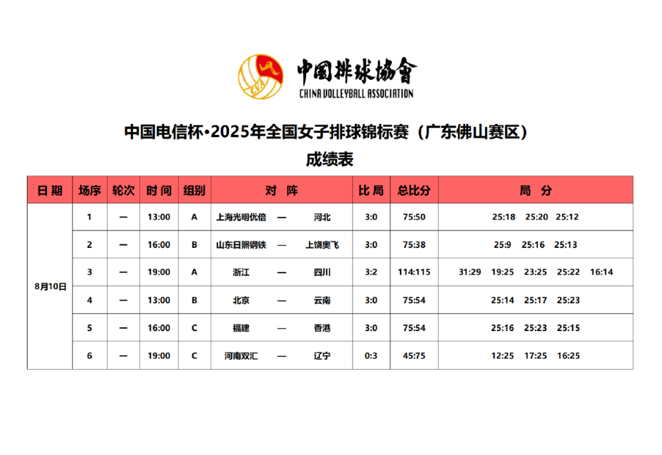 三局比分为, 更出彩