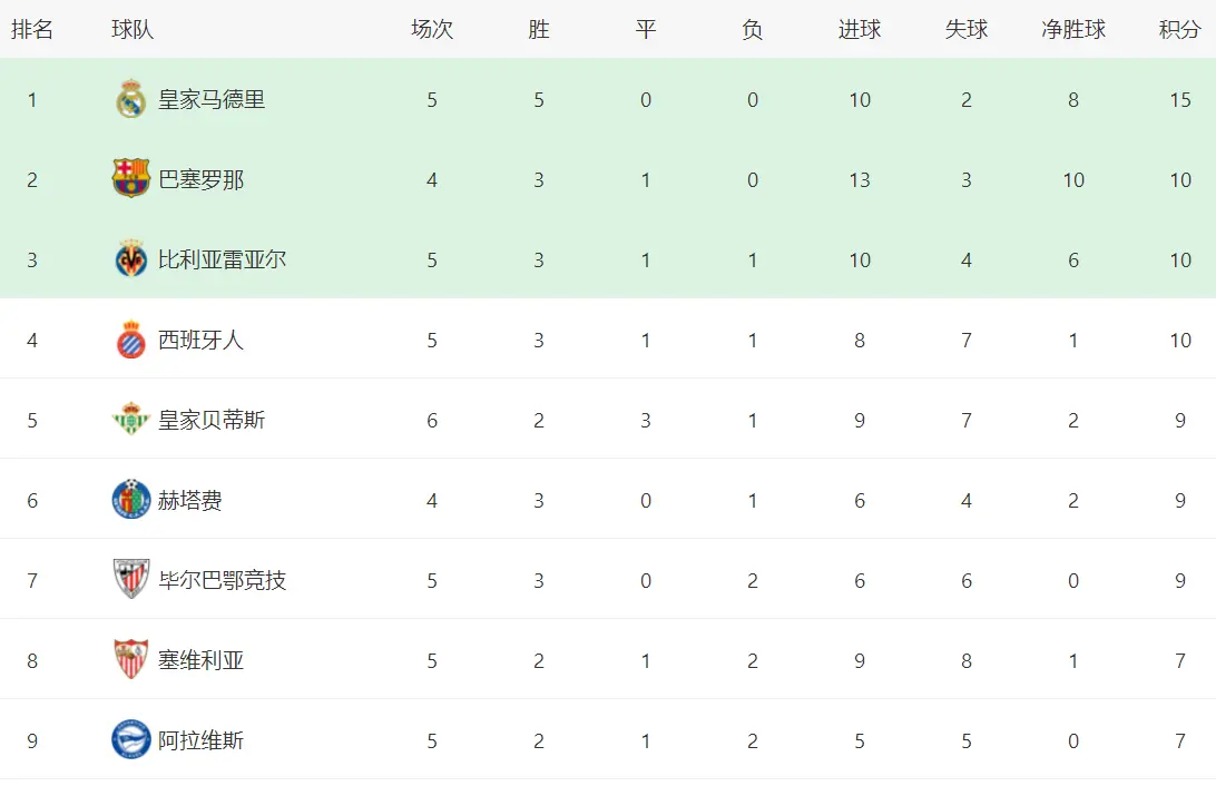 毕巴爆冷, 比利亚雷亚, 帮助塞维利