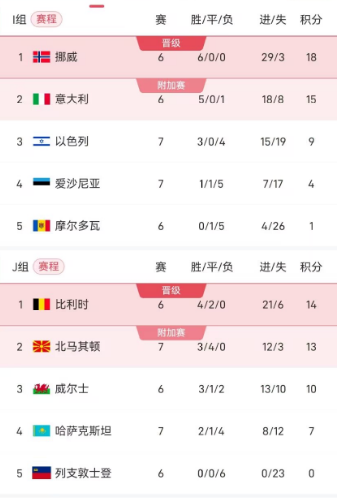 地亚以, 分领跑